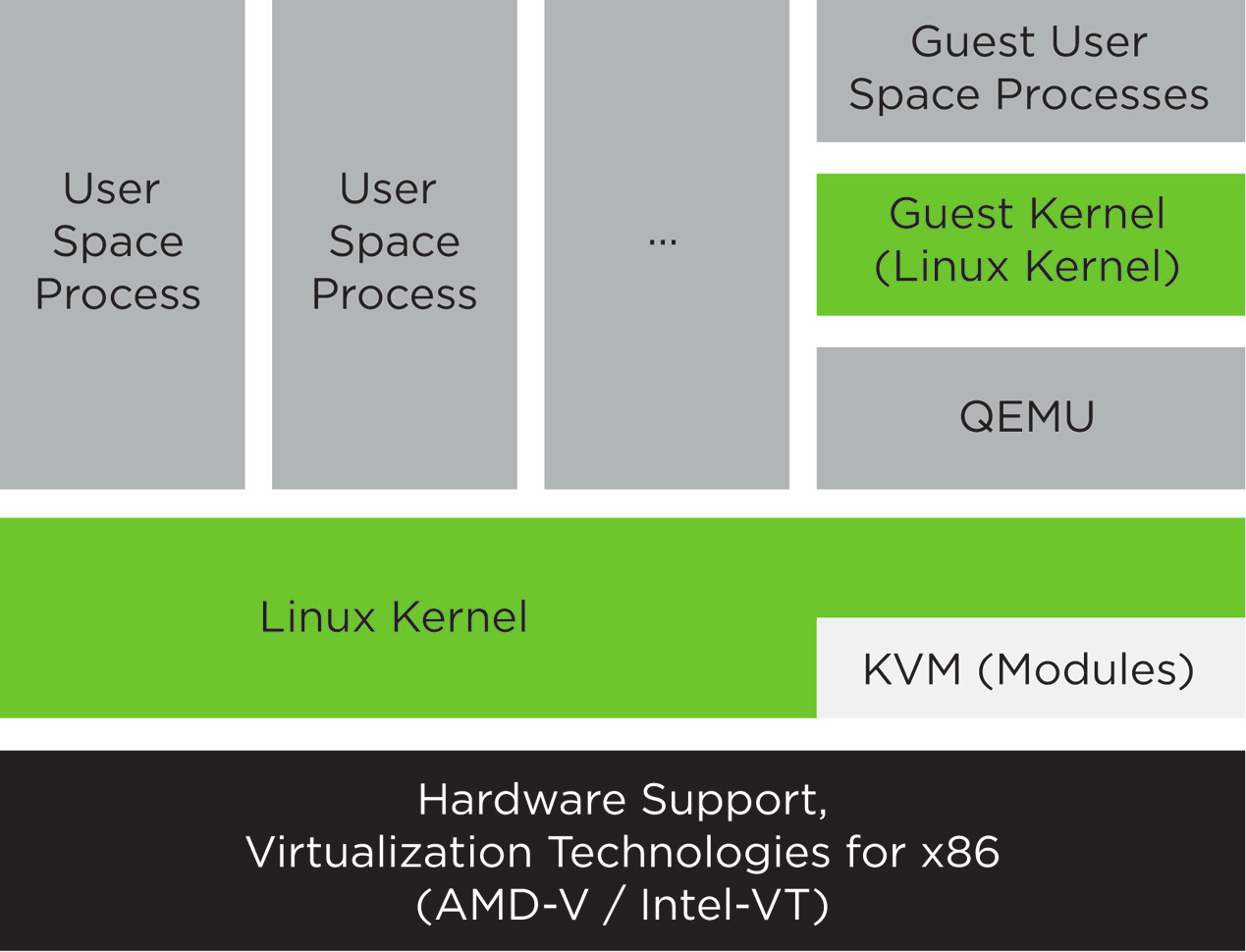 kvm_qemu.png