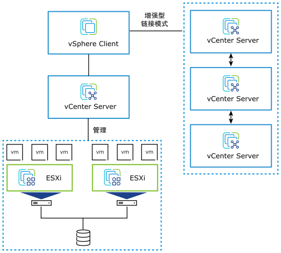 VMware vSphere 