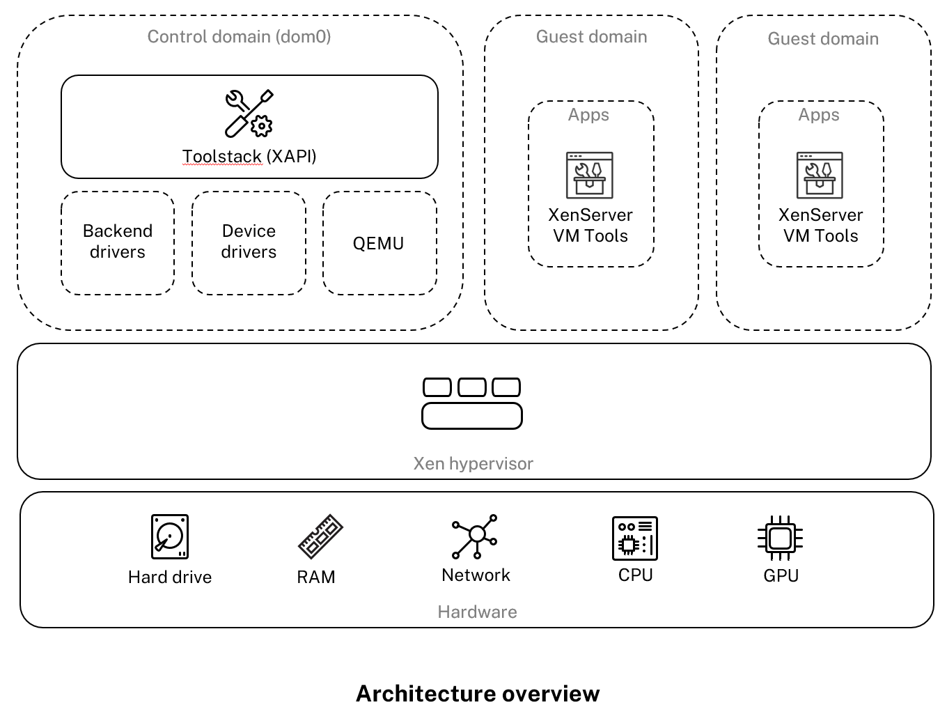 architecture-overview.png