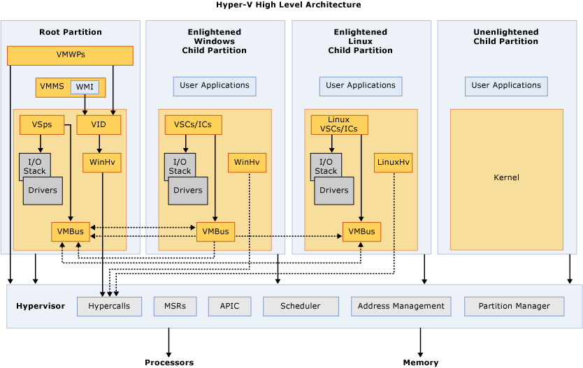 hv_architecture.png