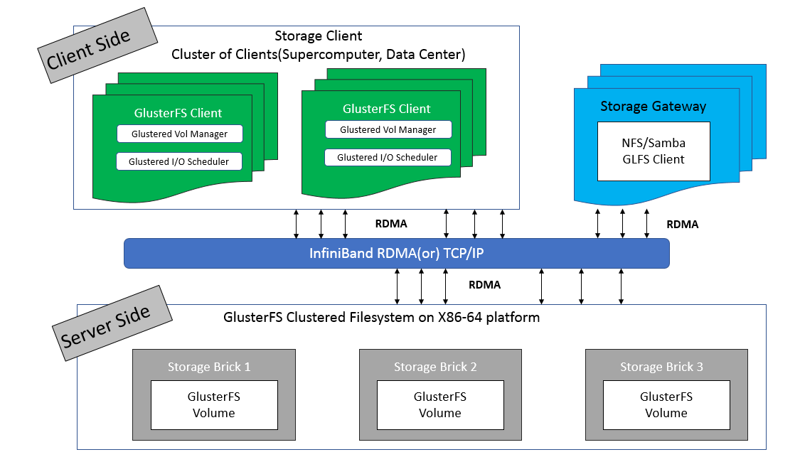 glusterfs-frame.png