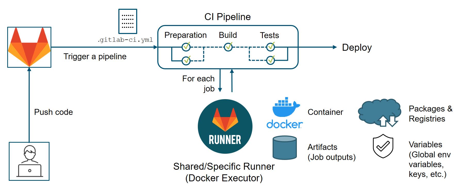 ci-gitlab.jpeg