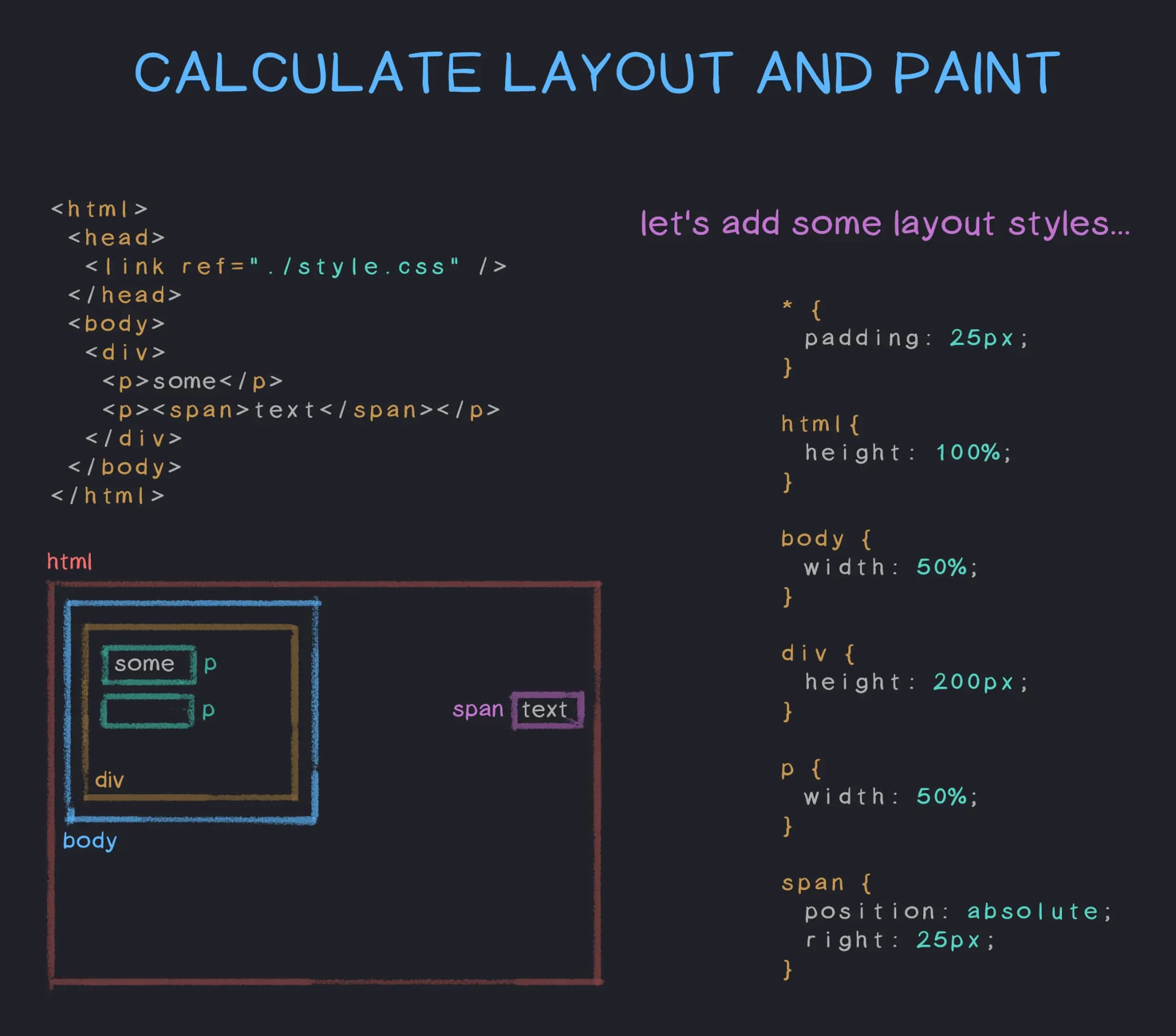 Calculate layout and paint.jpg