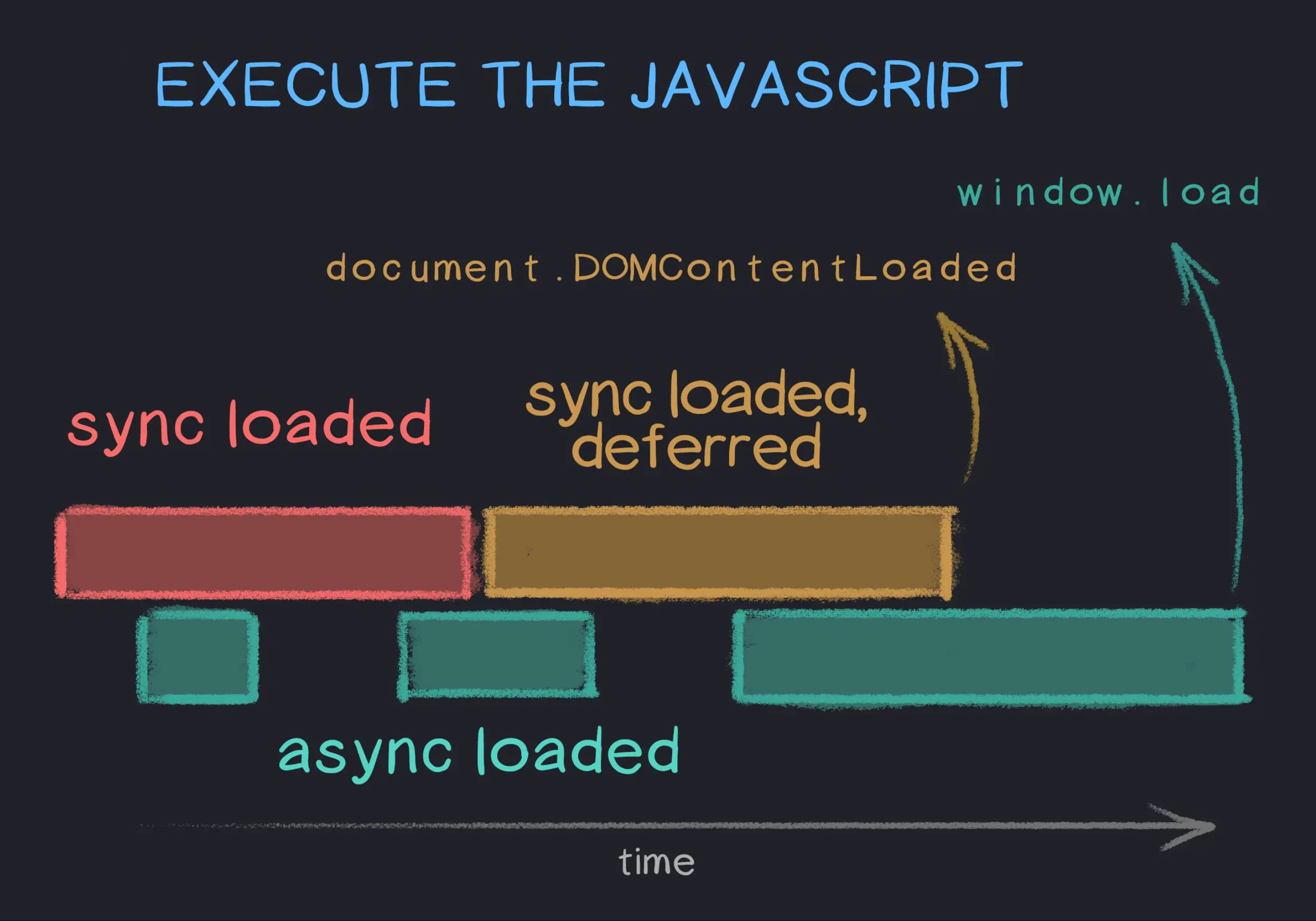 Execute the JavaScript.jpg