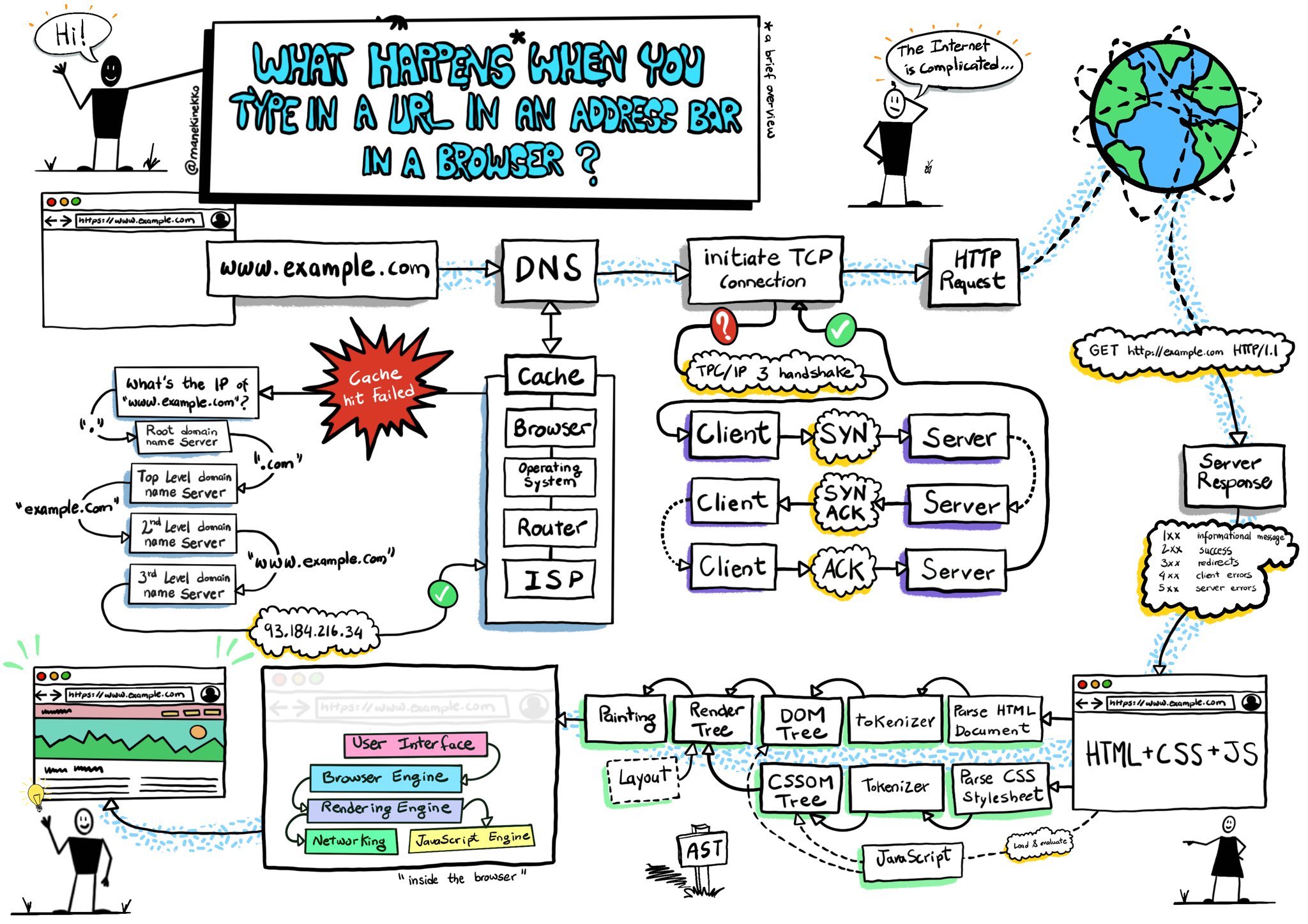 How-The-Web-Works-1.jfif